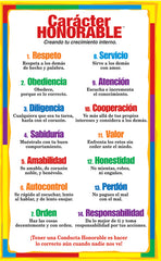 Replacement Character Posters - ALL Varieties SPANISH (17